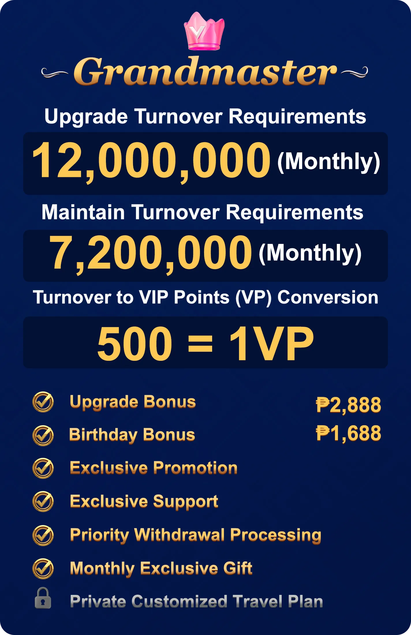 grandmaster vip level